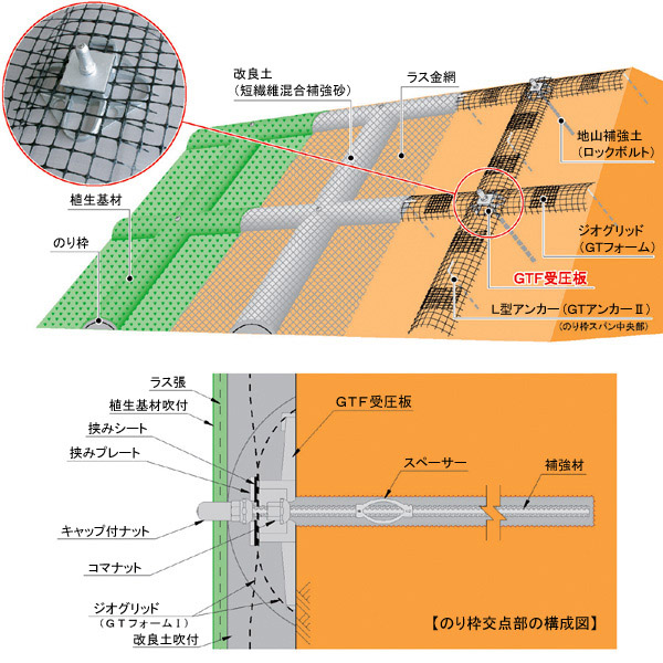 GTF受圧板工法（旧 CB-150011-A ）