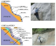 CSF工法（旧：SK-130009-A）