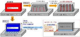 温度ひび割れ抑制技術「NDリターダー工法」 (TH-120031-VE)