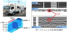 スケルカ・陥没防止技術(路面下空洞調査) (HR-130013-VE)