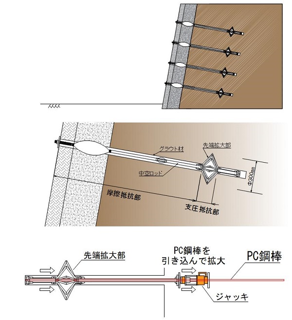 ミニアンカーPI工法( HK-170012-A ) ミニアンカーPI工法( HK-170012-A )
