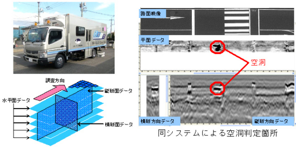 スケルカ・陥没防止技術(路面下空洞調査) (HR-130013-VE)