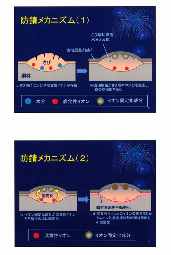 塗布形素地調整軽減剤（旧：KT-060143-VE）