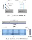 高耐久性埋設型枠「SDPフォーム」（旧：TH-120024-A）
