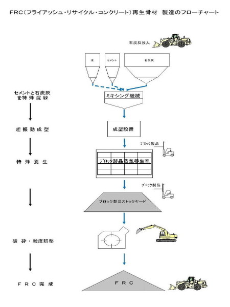 FRC砕石（ TH-110021-VE ）