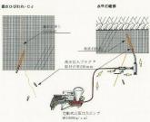 アルファー・ゾル-G注入工法（旧：SK-050009-VE）