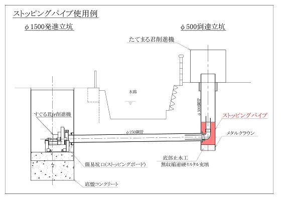 ストッピングパイプ（旧：SK-130010-A）