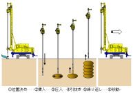 SAVE-SP工法（旧：SKK-090002-VE）