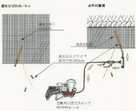 アルファー・ゾル-G注入工法（旧：SK-050009-VE）
