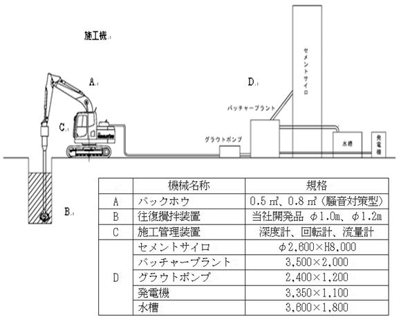 SHRTM工法（旧 KT-140099-A ）