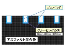 ゴムパウダ型凍結抑制舗装（ HR-140009-VR ）