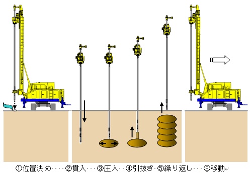 SAVE-SP工法（旧：SKK-090002-VE）