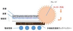 多機能防護板ラップバッファー（旧 KT-160107-A ）