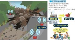 AIによる土石流検知センサーシステム