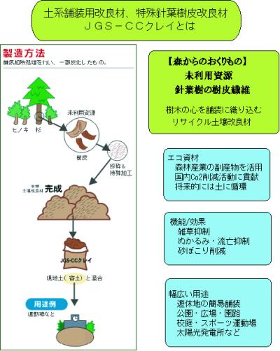 土系舗装用改良材、特殊針葉樹皮改良材「JGS-CCクレイ」（ QS-150035-VE）
