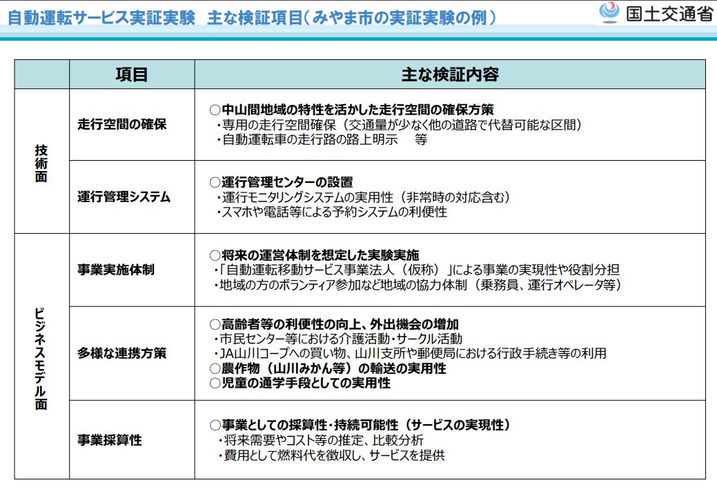 中山間地域における長期の自動運転実証実験を開始