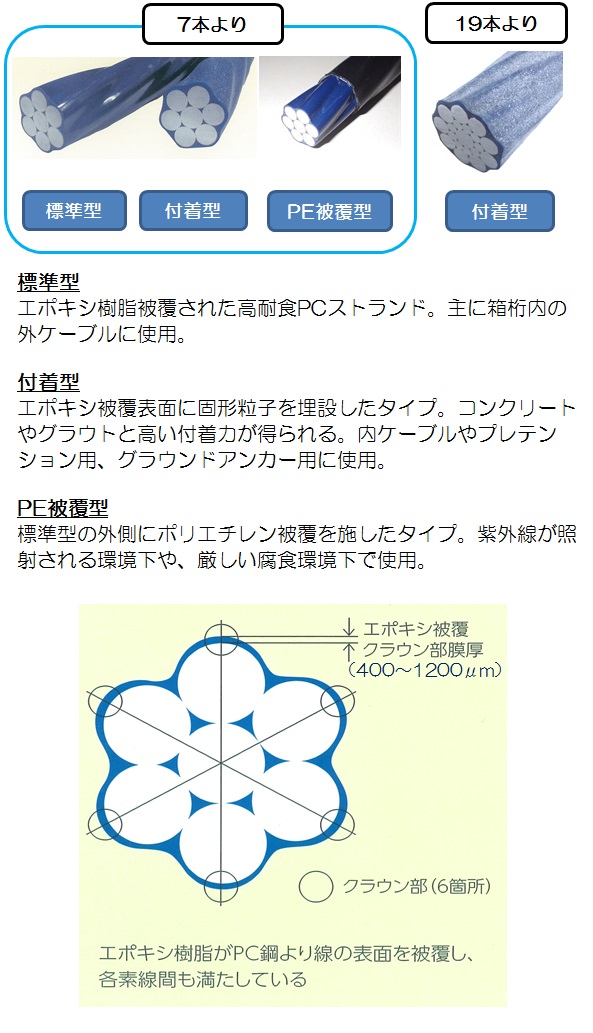 ECFストランド(高耐久性エポキシ樹脂被覆PCケーブル)（ TH-130006-VR ）