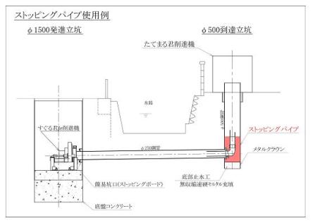 ストッピングパイプ（旧：SK-130010-A）