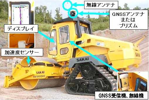 締固め管理システム CIS(コンパクション インフォメーション システム) (KT-100107-VE)