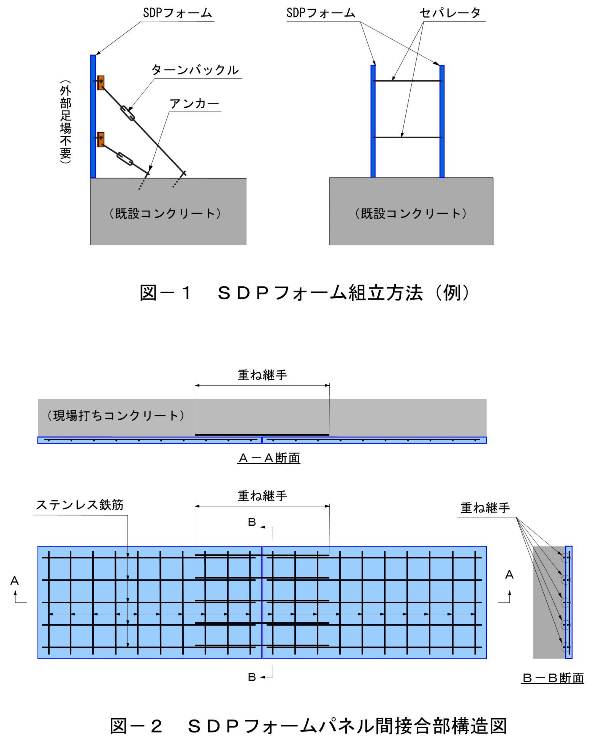 高耐久性埋設型枠「SDPフォーム」（旧：TH-120024-A）