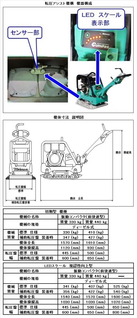 転圧アシスト機構搭載 前後進コンパクタ（ TH-120015-VE ）