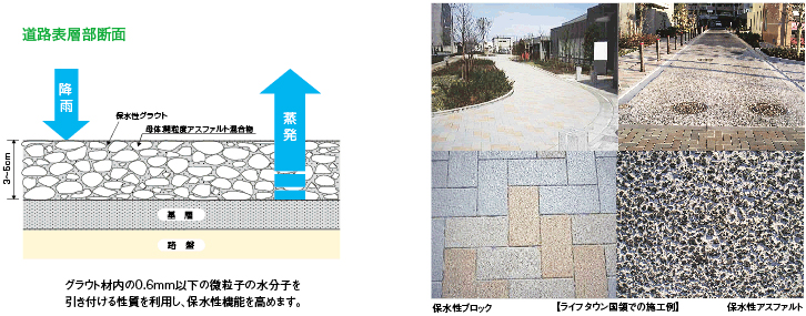 保水性舗装