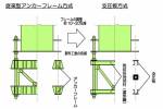 支圧板方式アンカーフレーム 支圧板方式アンカーフレーム