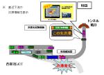 VICS等による前方障害情報の提供