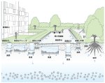 雨水地下浸透