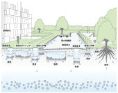 雨水地下浸透