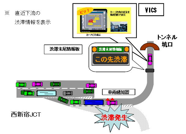 VICS等による前方障害情報の提供