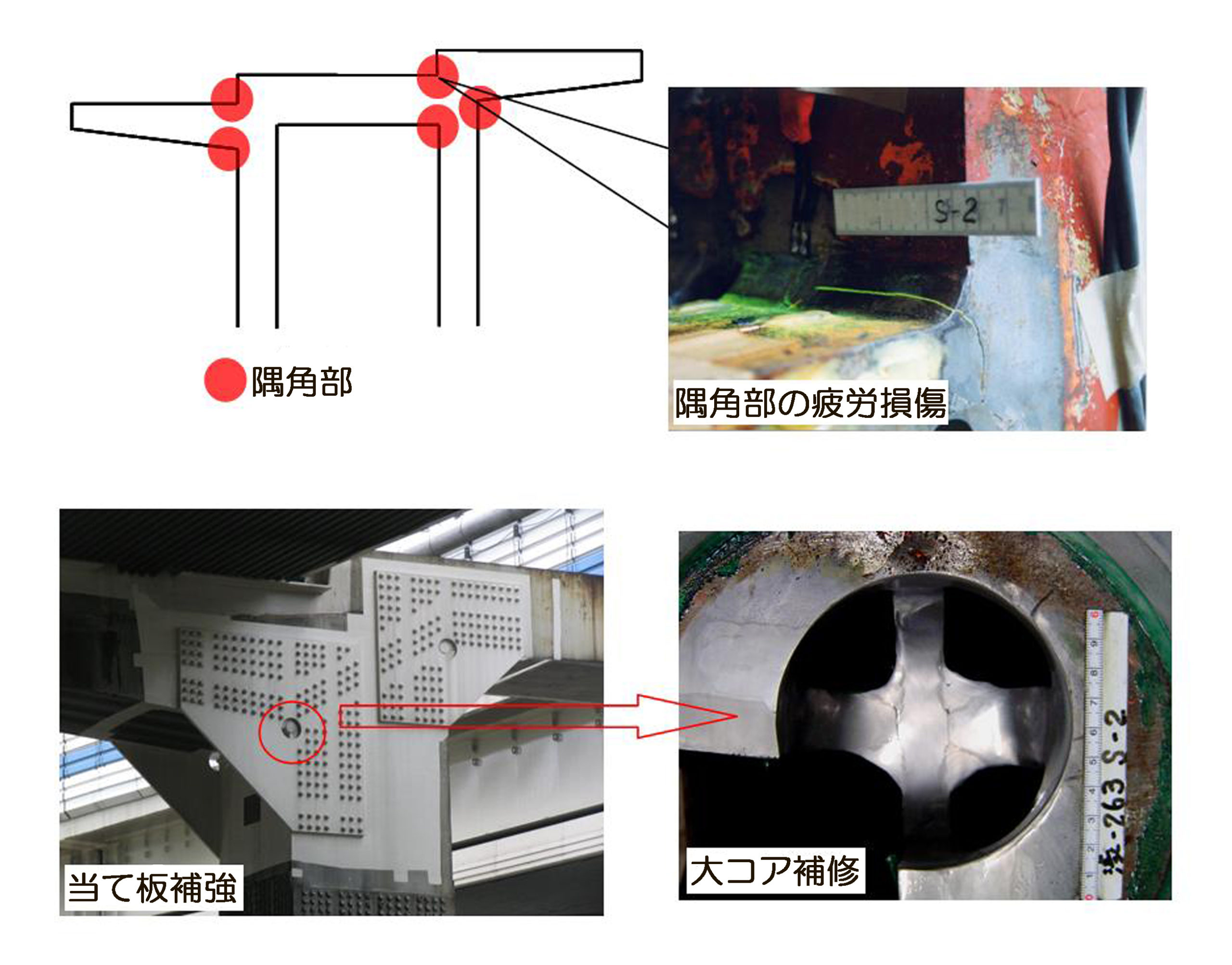 鋼製橋脚隅角部の疲労損傷対策