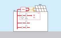 新エネルギーの活用