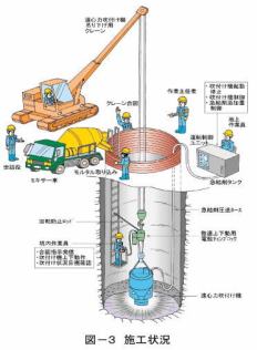 遠心力吹付け工法（旧：HR-990043-V）
