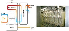 省エネ機器の設置