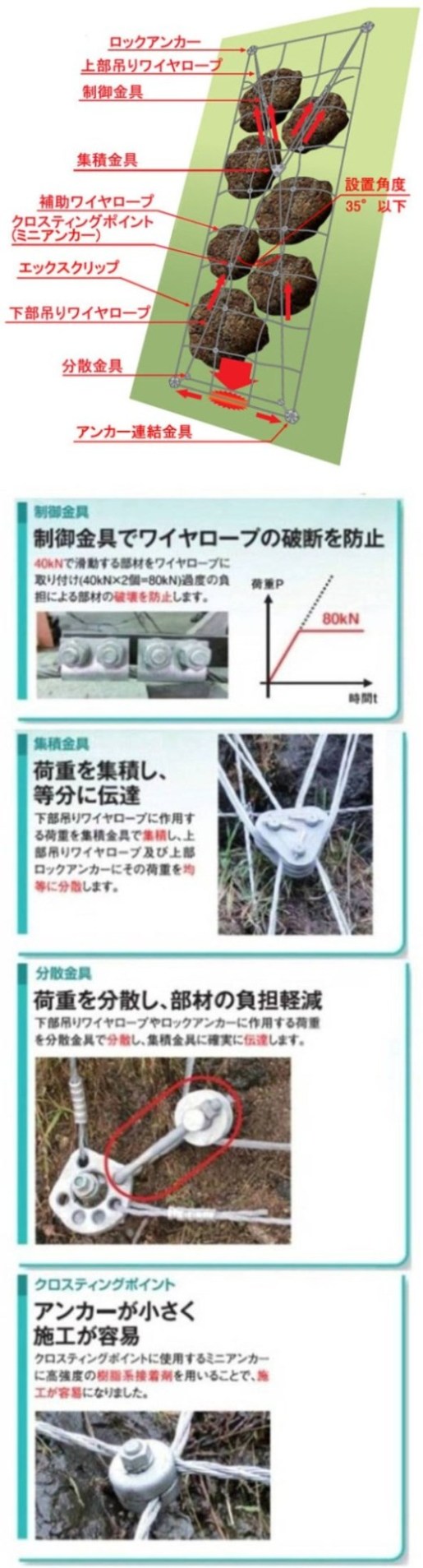 クロスコントロールネット（旧：CG-130002-A）