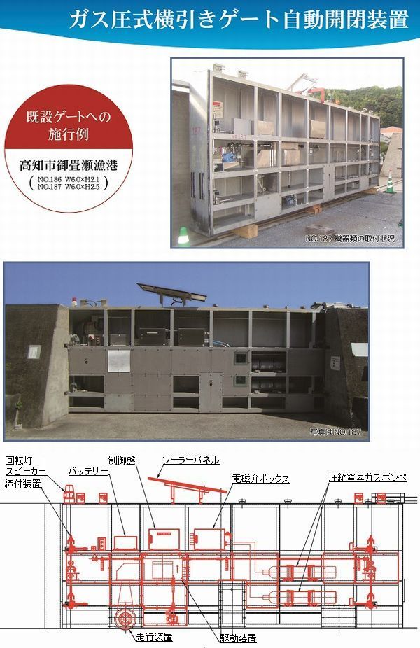 陸閘(横引きゲート)ガス圧式自動開閉装置（旧 SK-140003-A ）