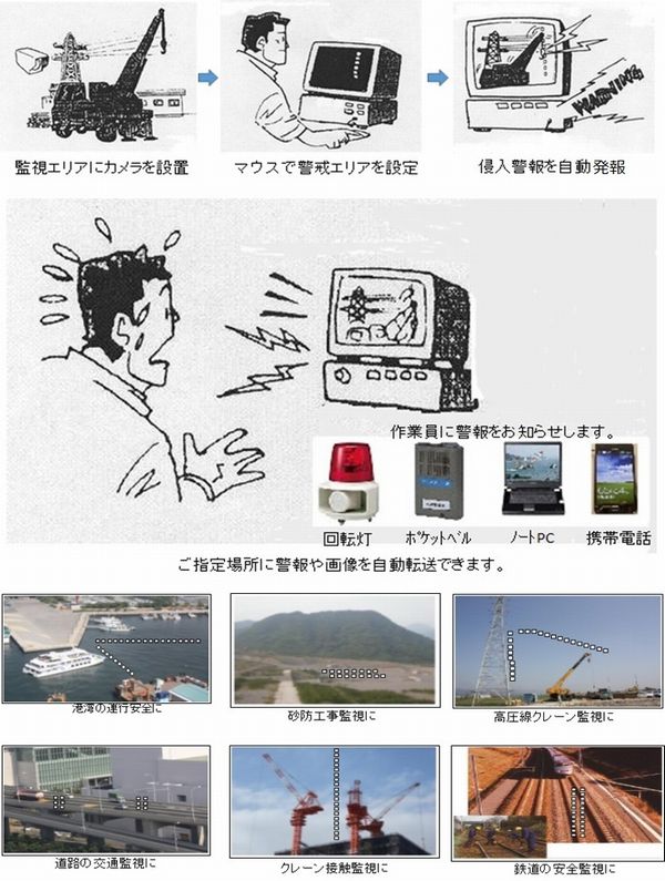 TVセンサー安全監視システム（ QS-110022-VE ）