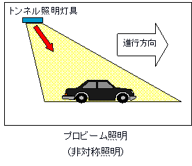 トンネル安全対策（プロビーム照明）
