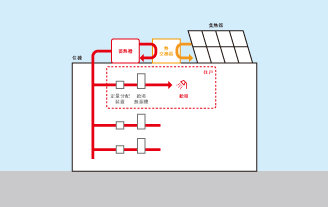 新エネルギーの活用