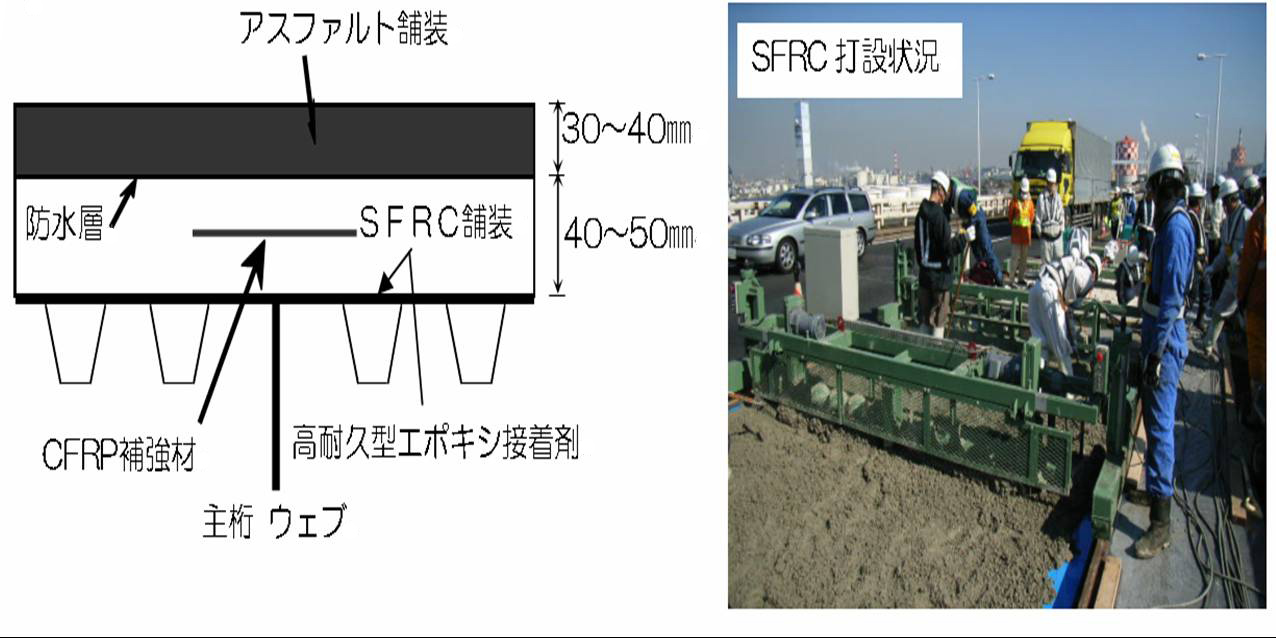 長寿命化対策、鋼繊維コンクリート舗装（SFRC舗装）