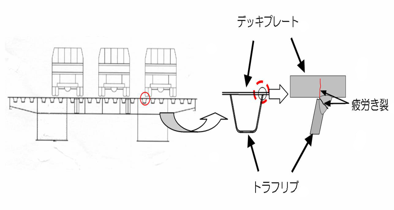 鋼床版の超音波探傷