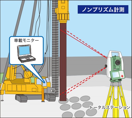 杭打設管理システム(パイルナビ) (KT-120091-VE)