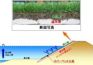 リバーベント工法（旧：KT-130002-A）