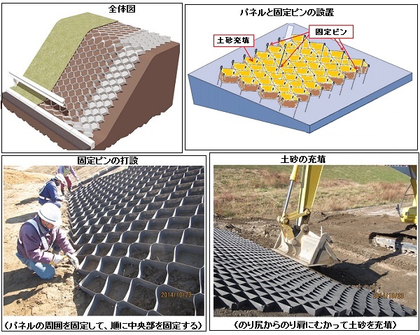 テラアムジオセル工法（旧 HK-150013-A ）