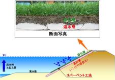 リバーベント工法（旧：KT-130002-A）