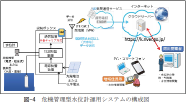 危機管理水位計による身近な河川水位情報の提供とデータの品質管理