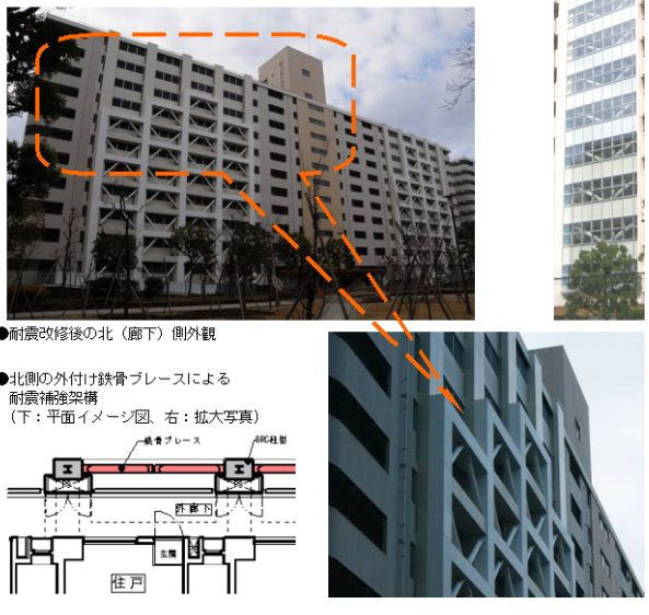 耐震改修技術