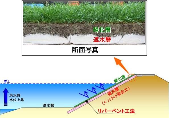 リバーベント工法（旧：KT-130002-A）