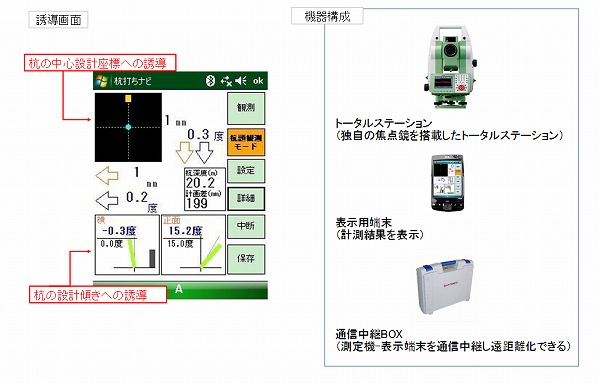 杭打設ナビゲーションシステム「くいナビ」（ KT-140010-VE ）